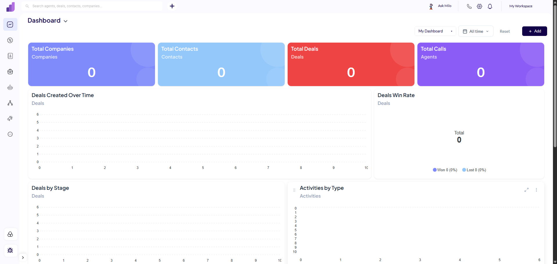 SellAgent Dashboard screenshot